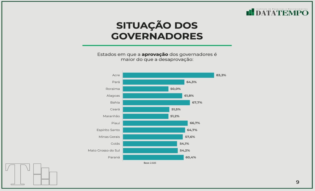 acre