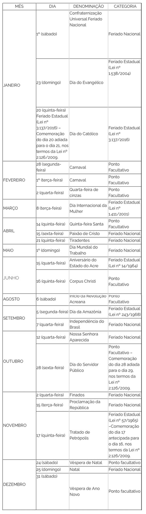 tabelada