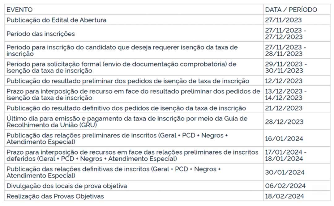 IFACTABELA